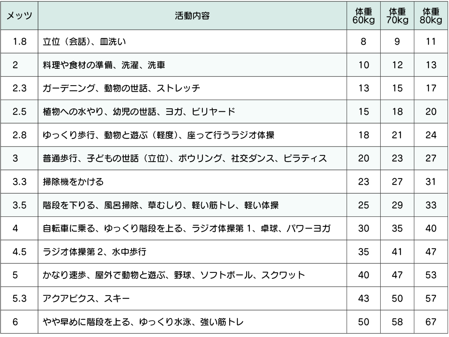 身体活動